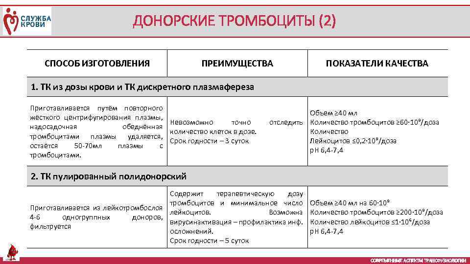 ДОНОРСКИЕ ТРОМБОЦИТЫ (2) СПОСОБ ИЗГОТОВЛЕНИЯ ПРЕИМУЩЕСТВА ПОКАЗАТЕЛИ КАЧЕСТВА 1. ТК из дозы крови и