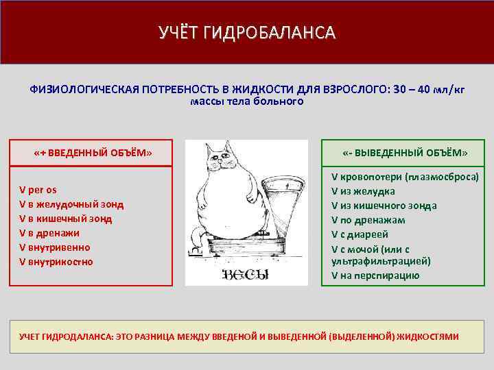 УЧЁТ ГИДРОБАЛАНСА ФИЗИОЛОГИЧЕСКАЯ ПОТРЕБНОСТЬ В ЖИДКОСТИ ДЛЯ ВЗРОСЛОГО: 30 – 40 мл/кг массы тела