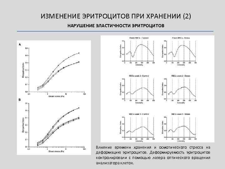 ИЗМЕНЕНИЕ ЭРИТРОЦИТОВ ПРИ ХРАНЕНИИ (2) НАРУШЕНИЕ ЭЛАСТИЧНОСТИ ЭРИТРОЦИТОВ Влияние времени хранения и осмотического стресса
