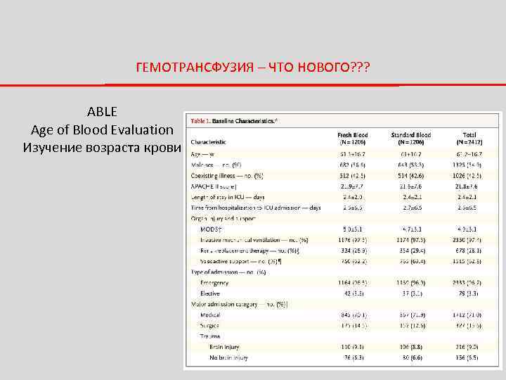ГЕМОТРАНСФУЗИЯ – ЧТО НОВОГО? ? ? ABLE Age of Blood Evaluation Изучение возраста крови