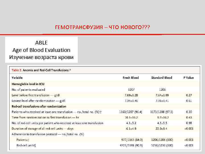 ГЕМОТРАНСФУЗИЯ – ЧТО НОВОГО? ? ? ABLE Age of Blood Evaluation Изучение возраста крови