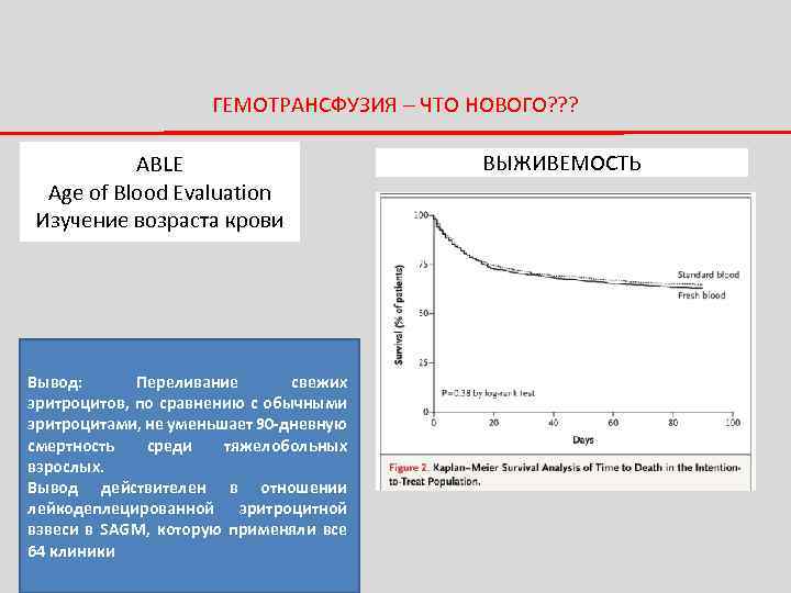 ГЕМОТРАНСФУЗИЯ – ЧТО НОВОГО? ? ? ABLE Age of Blood Evaluation Изучение возраста крови
