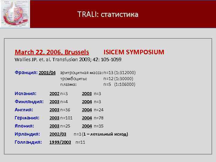 TRALI: статистика March 22, 2006, Brussels ISICEM SYMPOSIUM Wallies JP. et. al. Transfusion 2003;