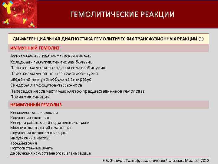  ГЕМОЛИТИЧЕСКИЕ РЕАКЦИИ ДИФФЕРЕНЦИАЛЬНАЯ ДИАГНОСТИКА ГЕМОЛИТИЧЕСКИХ ТРАНСФУЗИОННЫХ РЕАКЦИЙ (1) ИММУННЫЙ ГЕМОЛИЗ Аутоиммунная гемолитическая анемия