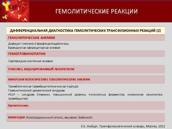  ГЕМОЛИТИЧЕСКИЕ РЕАКЦИИ ДИФФЕРЕНЦИАЛЬНАЯ ДИАГНОСТИКА ГЕМОЛИТИЧЕСКИХ ТРАНСФУЗИОННЫХ РЕАКЦИЙ (2) ГЕМОЛИТИЧЕСКИЕ АНЕМИИ Дефицит глюкозо 6