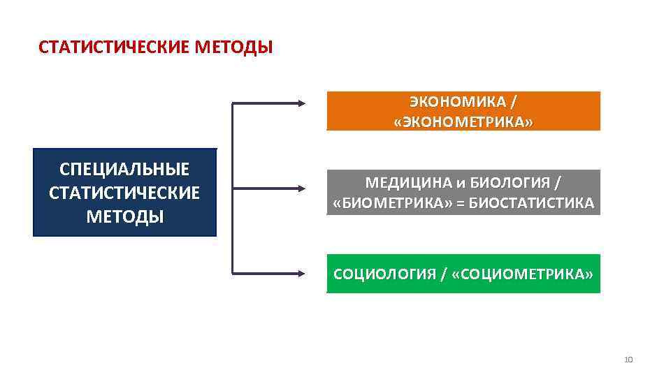 СТАТИСТИЧЕСКИЕ МЕТОДЫ ЭКОНОМИКА / «ЭКОНОМЕТРИКА» СПЕЦИАЛЬНЫЕ СТАТИСТИЧЕСКИЕ МЕТОДЫ МЕДИЦИНА и БИОЛОГИЯ / «БИОМЕТРИКА» =