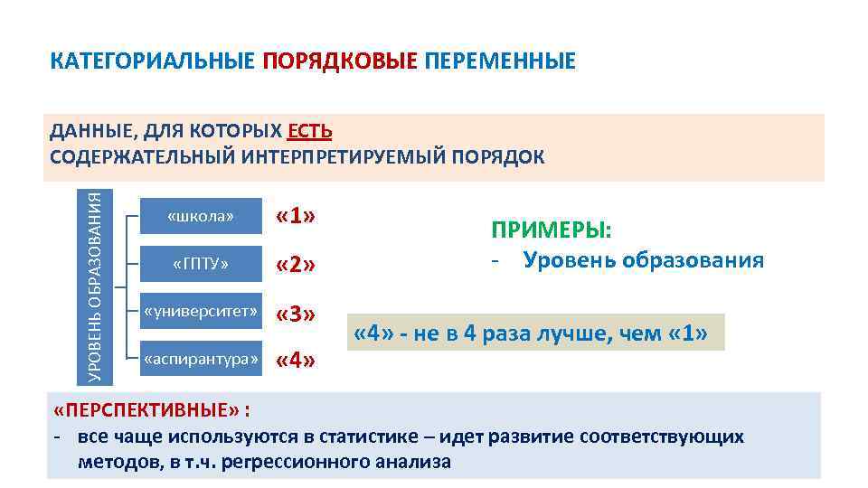 КАТЕГОРИАЛЬНЫЕ ПОРЯДКОВЫЕ ПЕРЕМЕННЫЕ УРОВЕНЬ ОБРАЗОВАНИЯ ДАННЫЕ, ДЛЯ КОТОРЫХ ЕСТЬ СОДЕРЖАТЕЛЬНЫЙ ИНТЕРПРЕТИРУЕМЫЙ ПОРЯДОК «школа» «