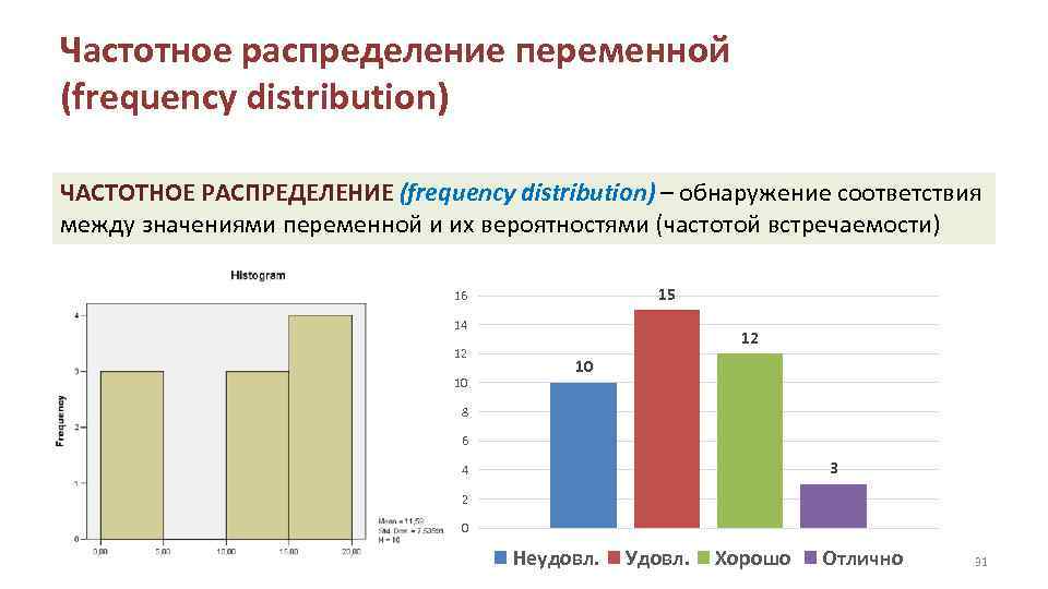 Частотное распределение переменной (frequency distribution) ЧАСТОТНОЕ РАСПРЕДЕЛЕНИЕ (frequency distribution) – обнаружение соответствия между значениями