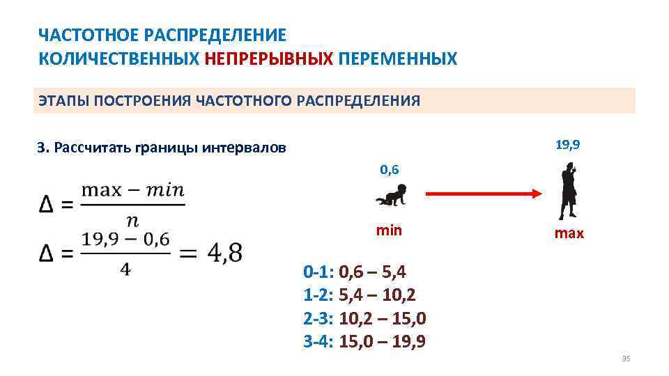 ЧАСТОТНОЕ РАСПРЕДЕЛЕНИЕ КОЛИЧЕСТВЕННЫХ НЕПРЕРЫВНЫХ ПЕРЕМЕННЫХ ЭТАПЫ ПОСТРОЕНИЯ ЧАСТОТНОГО РАСПРЕДЕЛЕНИЯ 19, 9 3. Рассчитать границы