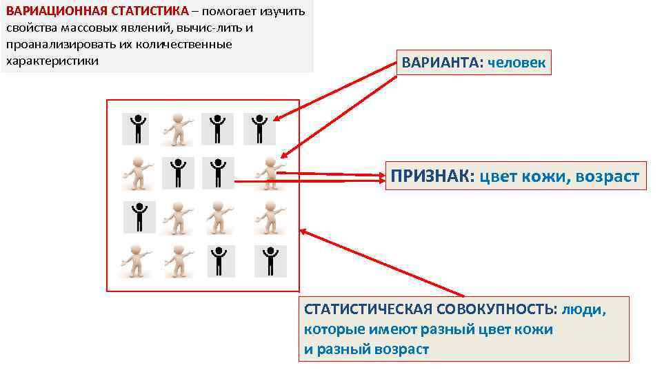 ВАРИАЦИОННАЯ СТАТИСТИКА – помогает изучить свойства массовых явлений, вычис лить и проанализировать их количественные