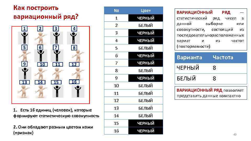 Как построить вариационный ряд? 1 ЧЕРНЫЙ БЕЛЫЙ 3 ЧЕРНЫЙ 4 ЧЕРНЫЙ 5 БЕЛЫЙ 6