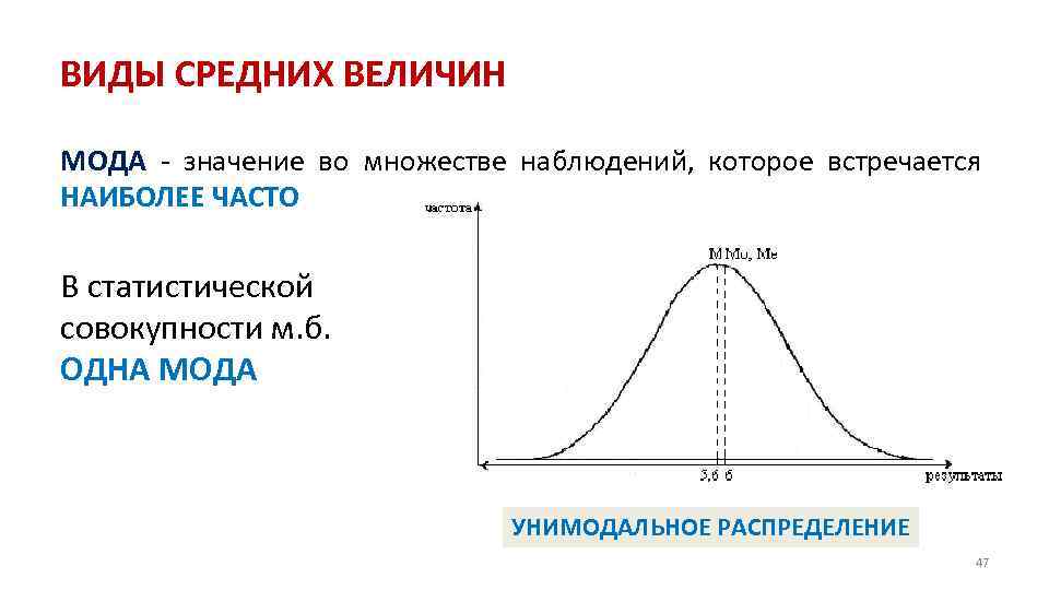 ВИДЫ СРЕДНИХ ВЕЛИЧИН МОДА значение во множестве наблюдений, которое встречается НАИБОЛЕЕ ЧАСТО В статистической