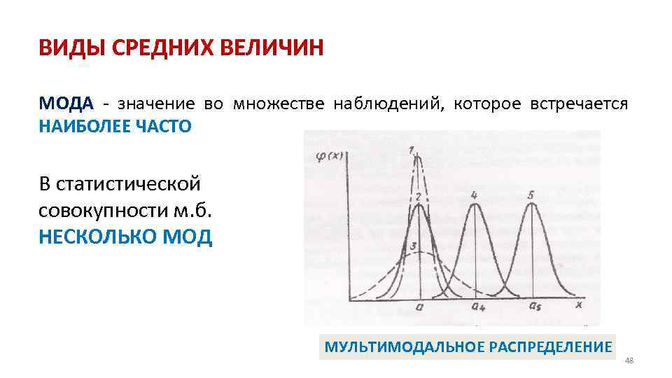 ВИДЫ СРЕДНИХ ВЕЛИЧИН МОДА значение во множестве наблюдений, которое встречается НАИБОЛЕЕ ЧАСТО В статистической