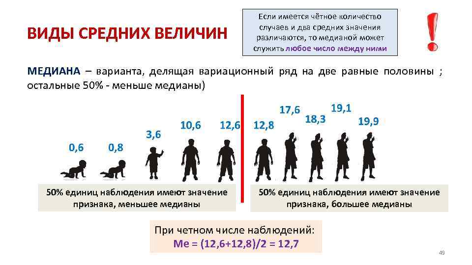 ВИДЫ СРЕДНИХ ВЕЛИЧИН Если имеется чётное количество случаев и два средних значения различаются, то