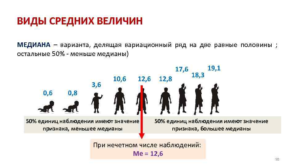 ВИДЫ СРЕДНИХ ВЕЛИЧИН МЕДИАНА – варианта, делящая вариационный ряд на две равные половины ;