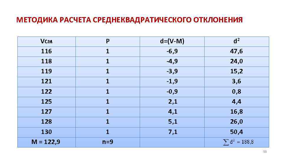 МЕТОДИКА РАСЧЕТА СРЕДНЕКВАДРАТИЧЕСКОГО ОТКЛОНЕНИЯ Vcм 116 118 119 121 122 125 127 128 130