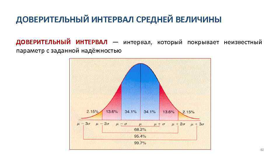 ДОВЕРИТЕЛЬНЫЙ ИНТЕРВАЛ СРЕДНЕЙ ВЕЛИЧИНЫ ДОВЕРИТЕЛЬНЫЙ ИНТЕРВАЛ — интервал, который покрывает неизвестный параметр с заданной