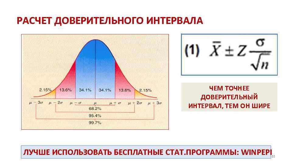 РАСЧЕТ ДОВЕРИТЕЛЬНОГО ИНТЕРВАЛА ЧЕМ ТОЧНЕЕ ДОВЕРИТЕЛЬНЫЙ ИНТЕРВАЛ, ТЕМ ОН ШИРЕ ЛУЧШЕ ИСПОЛЬЗОВАТЬ БЕСПЛАТНЫЕ СТАТ.