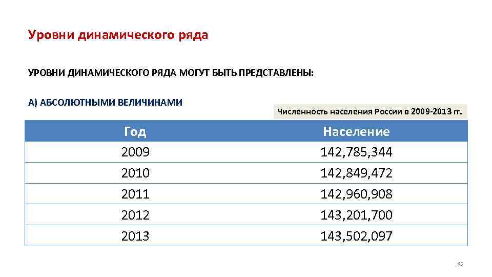 Уровни динамического ряда УРОВНИ ДИНАМИЧЕСКОГО РЯДА МОГУТ БЫТЬ ПРЕДСТАВЛЕНЫ: А) АБСОЛЮТНЫМИ ВЕЛИЧИНАМИ Год 2009