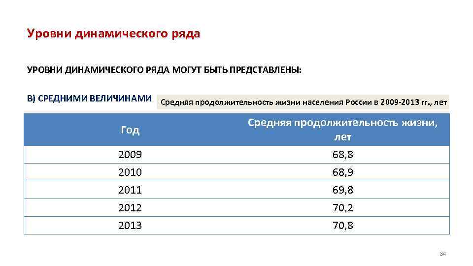 Уровни динамического ряда УРОВНИ ДИНАМИЧЕСКОГО РЯДА МОГУТ БЫТЬ ПРЕДСТАВЛЕНЫ: В) СРЕДНИМИ ВЕЛИЧИНАМИ Средняя продолжительность