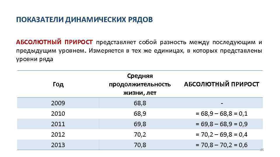 ПОКАЗАТЕЛИ ДИНАМИЧЕСКИХ РЯДОВ АБСОЛЮТНЫЙ ПРИРОСТ представляет собой разность между последующим и предыдущим уровнем. Измеряется