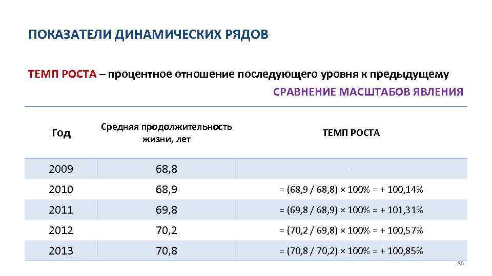 Будет в сравнении с предыдущим