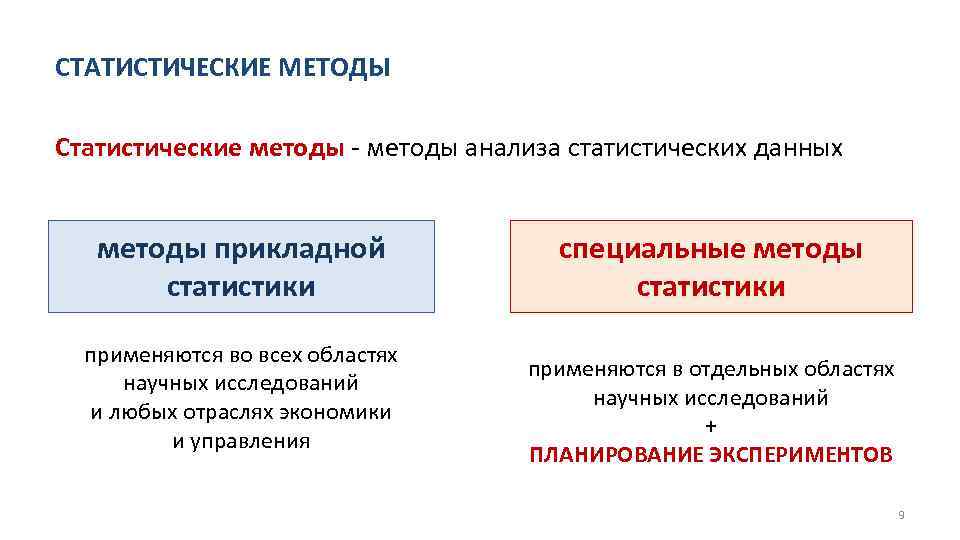 Методы анализа статистической информации