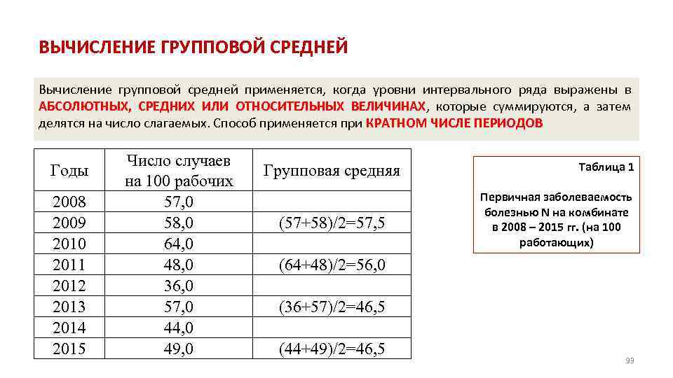 ВЫЧИСЛЕНИЕ ГРУППОВОЙ СРЕДНЕЙ Вычисление групповой средней применяется, когда уровни интервального ряда выражены в АБСОЛЮТНЫХ,