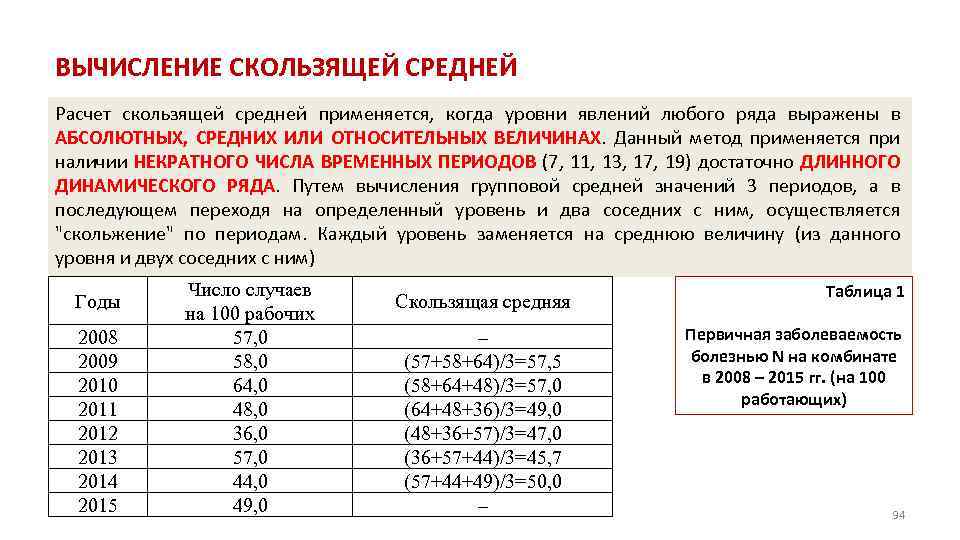 ВЫЧИСЛЕНИЕ СКОЛЬЗЯЩЕЙ СРЕДНЕЙ Расчет скользящей средней применяется, когда уровни явлений любого ряда выражены в