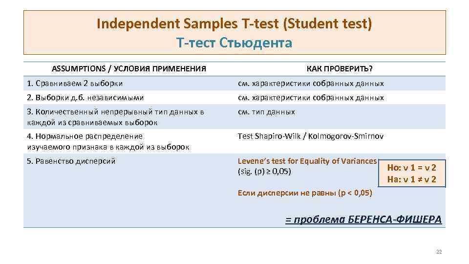 Independent Samples T-test (Student test) Т-тест Стьюдента ASSUMPTIONS / УСЛОВИЯ ПРИМЕНЕНИЯ КАК ПРОВЕРИТЬ? 1.