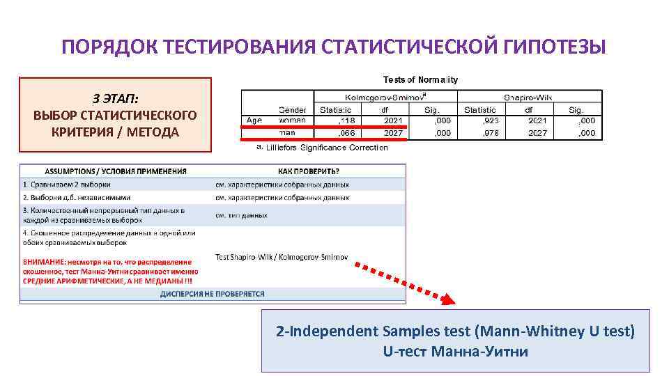 ПОРЯДОК ТЕСТИРОВАНИЯ СТАТИСТИЧЕСКОЙ ГИПОТЕЗЫ 3 ЭТАП: ВЫБОР СТАТИСТИЧЕСКОГО КРИТЕРИЯ / МЕТОДА 2 -Independent Samples