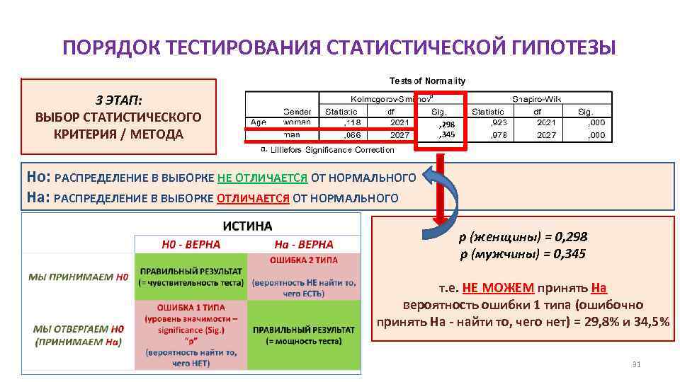 ПОРЯДОК ТЕСТИРОВАНИЯ СТАТИСТИЧЕСКОЙ ГИПОТЕЗЫ 3 ЭТАП: ВЫБОР СТАТИСТИЧЕСКОГО КРИТЕРИЯ / МЕТОДА , 298 ,