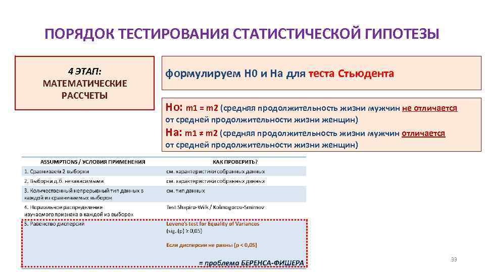 ПОРЯДОК ТЕСТИРОВАНИЯ СТАТИСТИЧЕСКОЙ ГИПОТЕЗЫ 4 ЭТАП: МАТЕМАТИЧЕСКИЕ РАССЧЕТЫ формулируем H 0 и Hа для