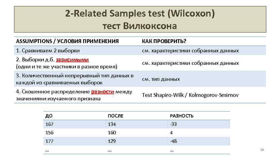 2 -Related Samples test (Wilcoxon) тест Вилкоксона ASSUMPTIONS / УСЛОВИЯ ПРИМЕНЕНИЯ КАК ПРОВЕРИТЬ? 1.
