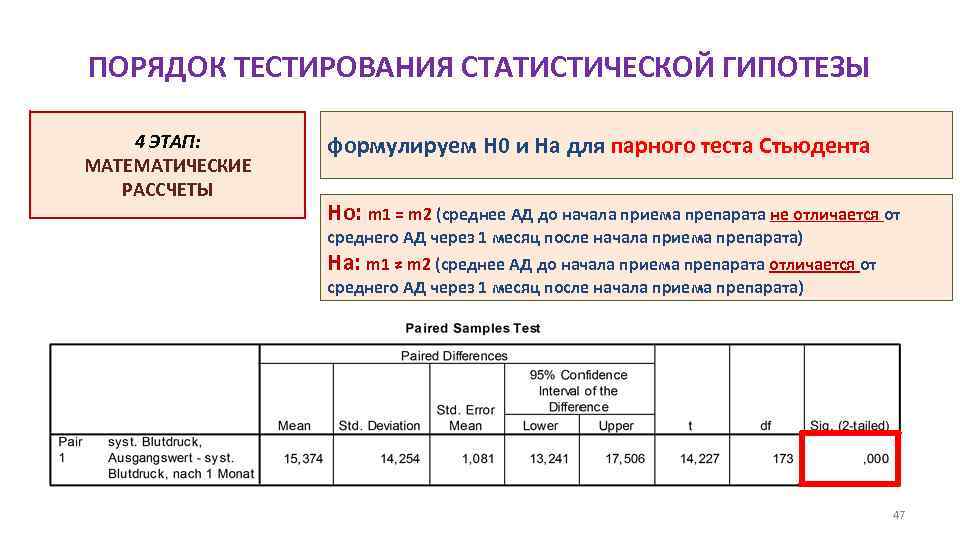 ПОРЯДОК ТЕСТИРОВАНИЯ СТАТИСТИЧЕСКОЙ ГИПОТЕЗЫ 4 ЭТАП: МАТЕМАТИЧЕСКИЕ РАССЧЕТЫ формулируем H 0 и Hа для