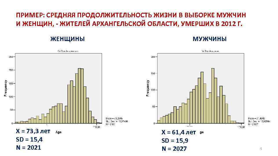 ПРИМЕР: СРЕДНЯЯ ПРОДОЛЖИТЕЛЬНОСТЬ ЖИЗНИ В ВЫБОРКЕ МУЖЧИН И ЖЕНЩИН, - ЖИТЕЛЕЙ АРХАНГЕЛЬСКОЙ ОБЛАСТИ, УМЕРШИХ