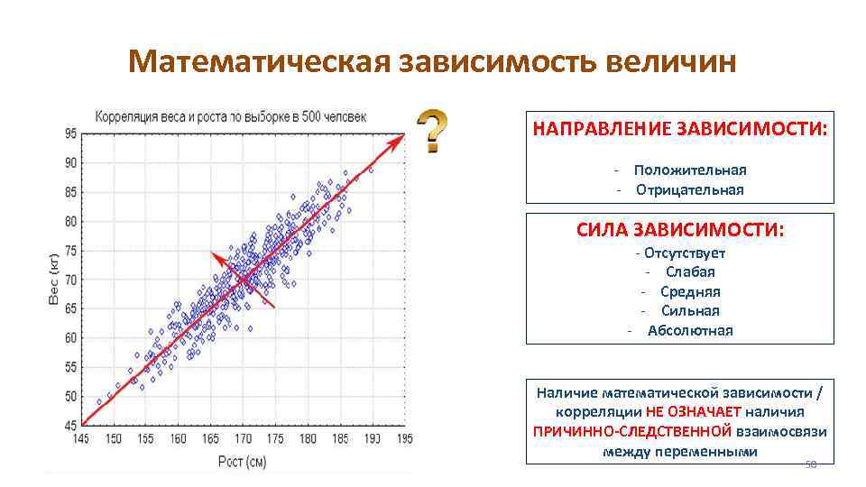 Математическая зависимость величин НАПРАВЛЕНИЕ ЗАВИСИМОСТИ: - Положительная - Отрицательная СИЛА ЗАВИСИМОСТИ: - Отсутствует -