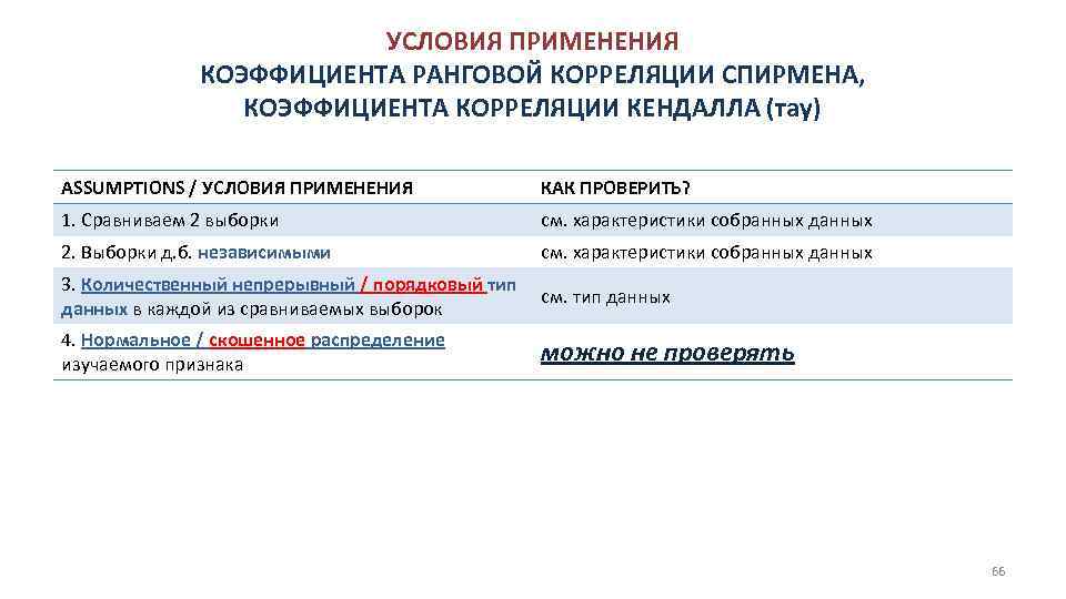 УСЛОВИЯ ПРИМЕНЕНИЯ КОЭФФИЦИЕНТА РАНГОВОЙ КОРРЕЛЯЦИИ СПИРМЕНА, КОЭФФИЦИЕНТА КОРРЕЛЯЦИИ КЕНДАЛЛА (тау) ASSUMPTIONS / УСЛОВИЯ ПРИМЕНЕНИЯ