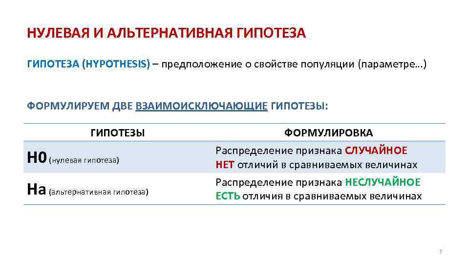 Определить пусто. Нулевая и альтернативная гипотезы. Нулевая и альтернативная гипотезы примеры. Нулевая и альтернативная гипотезы в статистике. Формулировка нулевой и альтернативной гипотезы.