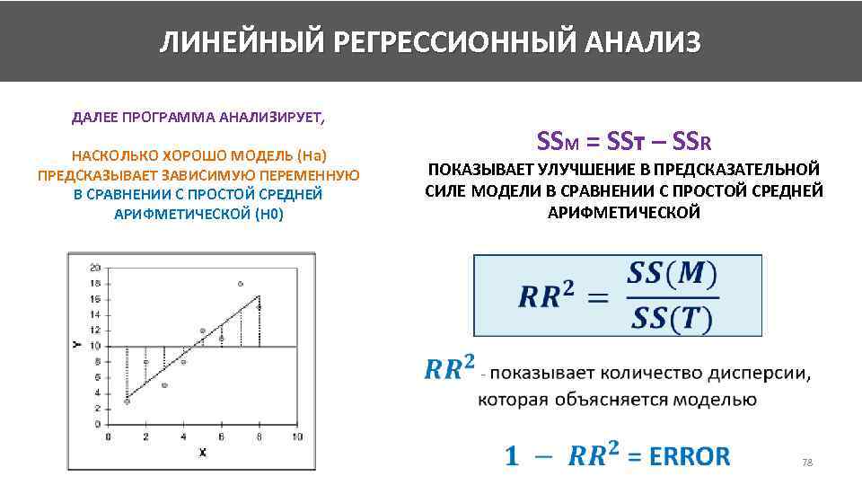 ЛИНЕЙНЫЙ РЕГРЕССИОННЫЙ АНАЛИЗ ДАЛЕЕ ПРОГРАММА АНАЛИЗИРУЕТ, SSМ = SSт – SSR НАСКОЛЬКО ХОРОШО МОДЕЛЬ