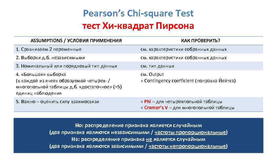 Pearson’s Chi-square Test тест Хи-квадрат Пирсона ASSUMPTIONS / УСЛОВИЯ ПРИМЕНЕНИЯ КАК ПРОВЕРИТЬ? 1. Сравниваем