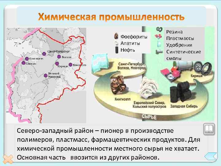 Фосфориты Апатиты Нефть Резина Пластмассы Удобрения Синтетические смолы Северо-западный район – пионер в производстве