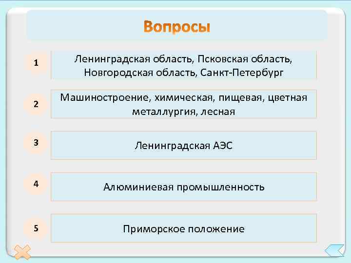 1 Ленинградская область, Псковская область, Какие субъекты РФ входят в состав Северо. Новгородская область,