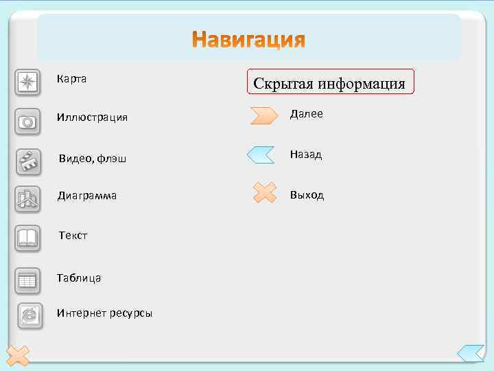 Карта Скрытая информация Иллюстрация Далее Видео, флэш Назад Диаграмма Выход Текст Таблица Интернет ресурсы