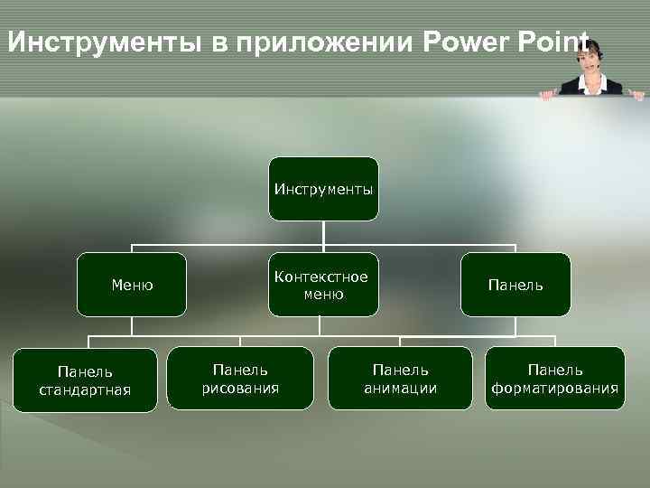 Инструменты в приложении Power Point Инструменты Меню Панель стандартная Контекстное меню Панель рисования Панель