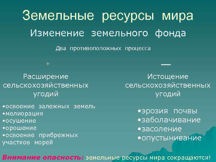 Земельные ресурсы мира Изменение земельного фонда Два противоположных процесса + Расширение сельскохозяйственных угодий •