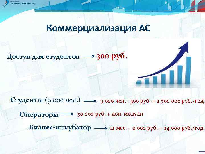 Коммерциализация АС Доступ для студентов Студенты (9 000 чел. ) Операторы 300 руб. 9