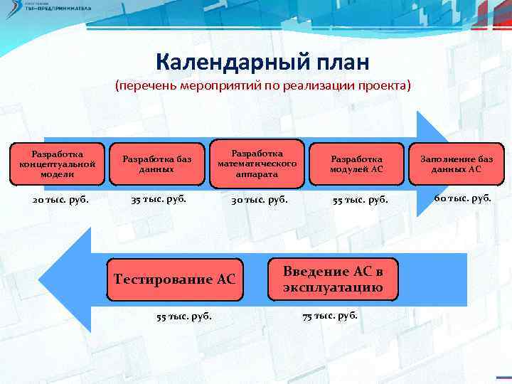 Календарный план (перечень мероприятий по реализации проекта) Разработка концептуальной модели 20 тыс. руб. Разработка