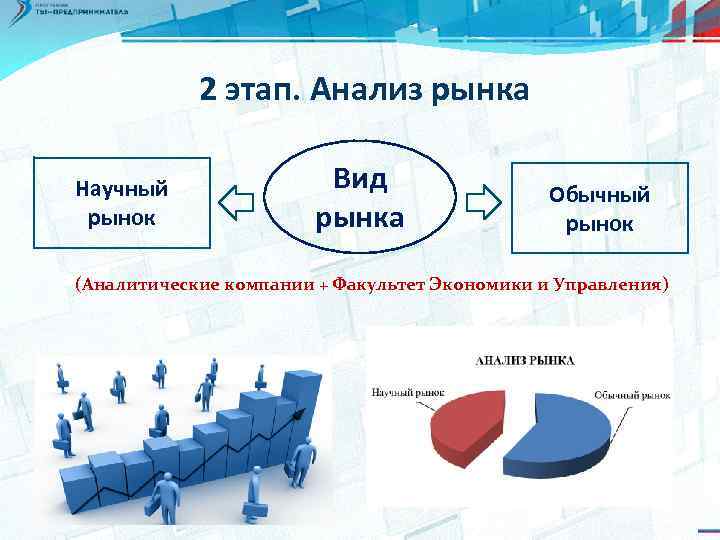 2 этап. Анализ рынка Научный рынок Вид рынка Обычный рынок (Аналитические компании + Факультет