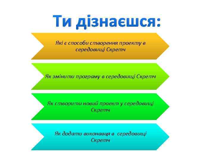 Ти дізнаєшся: Які є способи створення проекту в середовищі Скретч Як змінити програму в